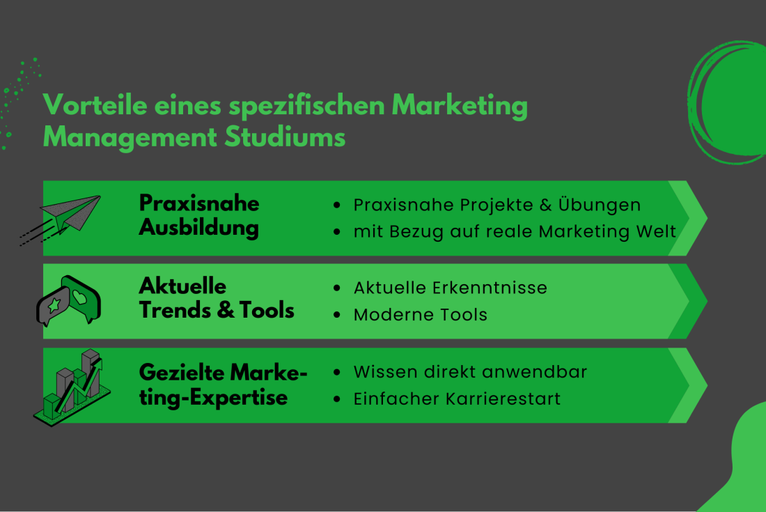 Infografik mit drei relevanten Vorteilen zum Marketing Management Studium